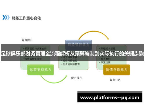足球俱乐部财务管理全流程解析从预算编制到实际执行的关键步骤