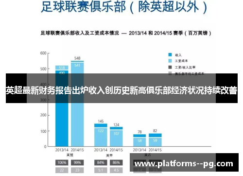 英超最新财务报告出炉收入创历史新高俱乐部经济状况持续改善