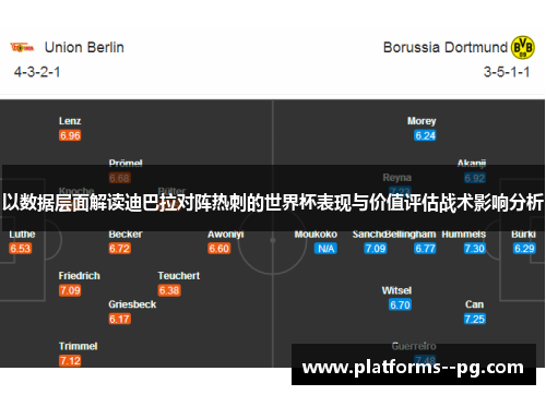 以数据层面解读迪巴拉对阵热刺的世界杯表现与价值评估战术影响分析 以数据层面解读迪巴拉对阵热刺的世界杯表现与价值评估战术影响分析